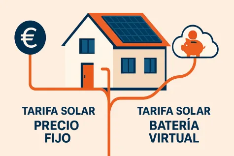 Ilustración conceptual de las dos opciones de Repsol para excedentes: un camino hacia un precio fijo y estable, y otro hacia una batería virtual.