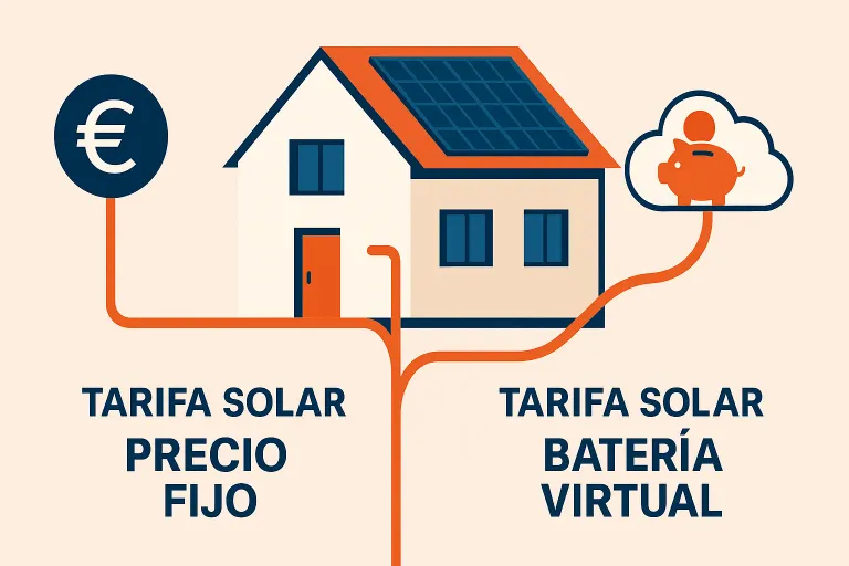excedentes-repsol Ilustración conceptual de las dos opciones de Repsol para excedentes: un camino hacia un precio fijo y estable, y otro hacia una batería virtual.