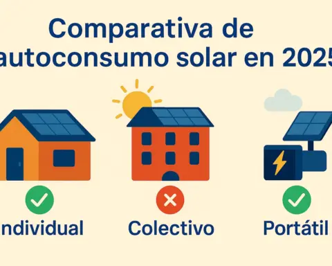 Comparativa visual de autoconsumo solar en 2025 individual, colectivo y portátil con iconos y ticks