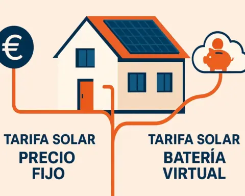 Ilustración conceptual de las dos opciones de Repsol para excedentes: un camino hacia un precio fijo y estable, y otro hacia una batería virtual.