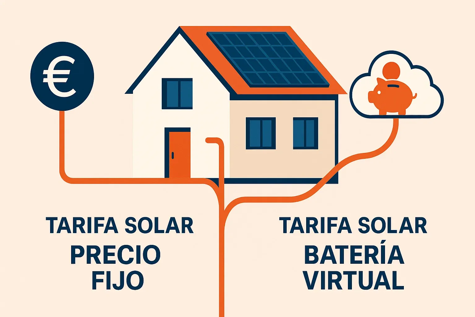 Ilustración conceptual de las dos opciones de Repsol para excedentes: un camino hacia un precio fijo y estable, y otro hacia una batería virtual.